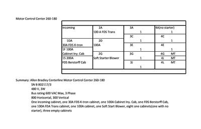 Allen Bradley Centerline Motor Control Center 260-180