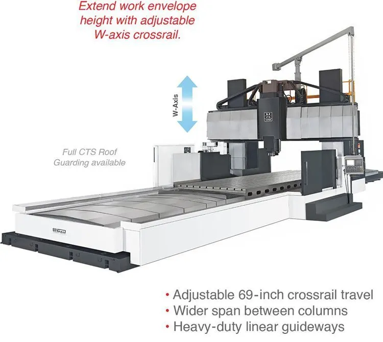 MIGHTY VIPER PMW High Speed Bridge Mill | New Vision Machine Tools, LLC