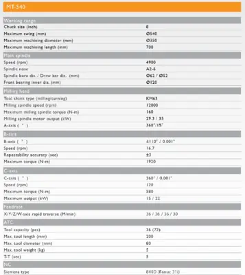YDPM MT-540 Turn Mill Center | B.W. GUILD EQUIPMENT INC. (6)