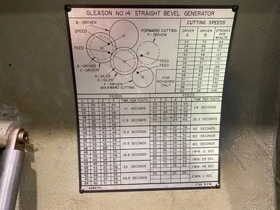 Used GLEASON 14 Bevel Gear Generators Michigan US | Gibbs Machinery Company, Inc. #4590