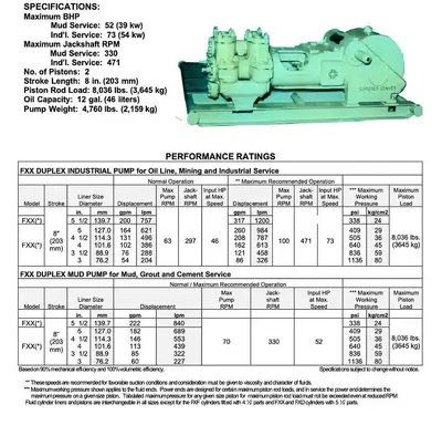 Used GARDNER DENVER FXX DUPLEX 5X8 MUD PUMP Piston Pumps Pennsylvania US | East West Machinery & Drilling #1417156