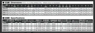 USED KITAGAWA BB206