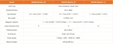 NEW TRACER Minibar Series