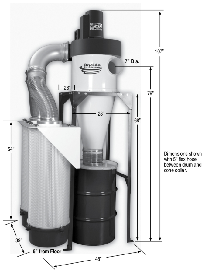 Oneida 5HP High Vacuum Cyclone Dust Collector w/ SMART Boost