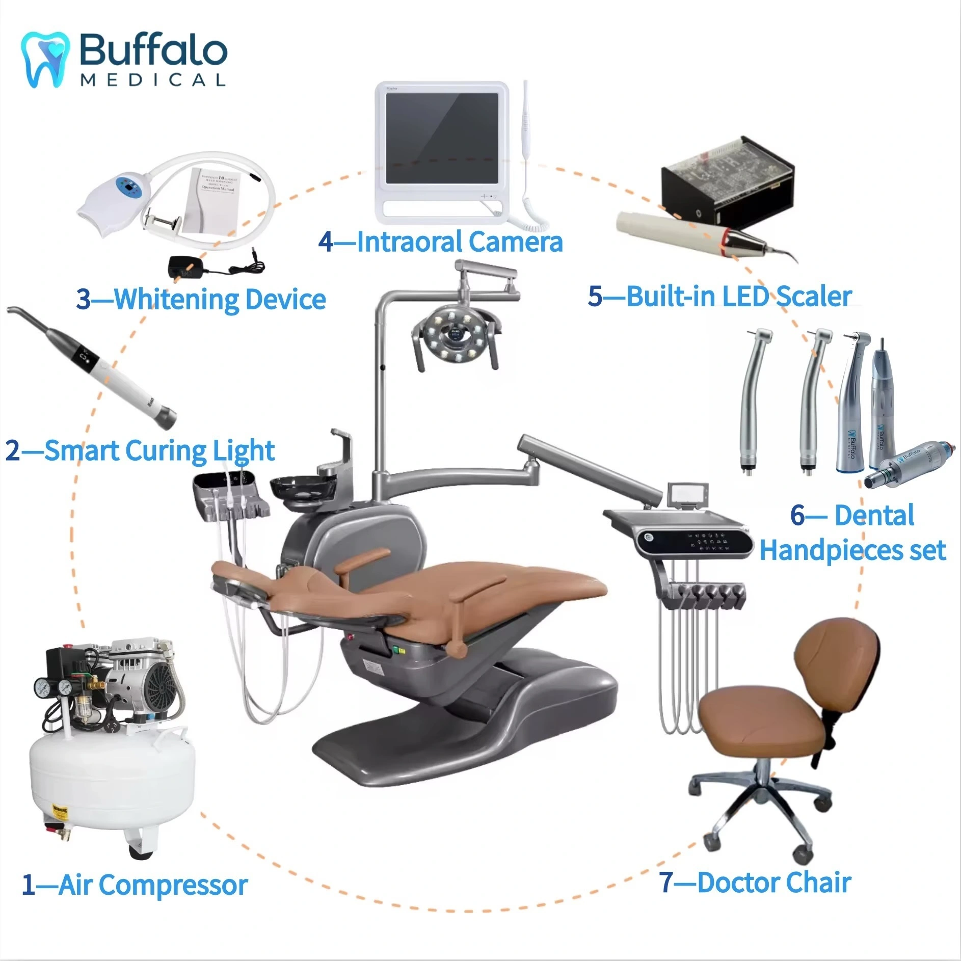 New | in-Stock Buffalo Best Dental Unit Full Set Configuration Dental Chair Buffalo Best Dental Unit Full Set Configuration Dental Chair Dental Instruments New York US | hedged7llc #1266842