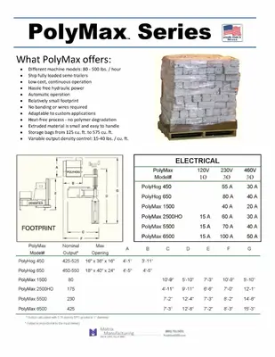 USED POLYMAX PM 1500