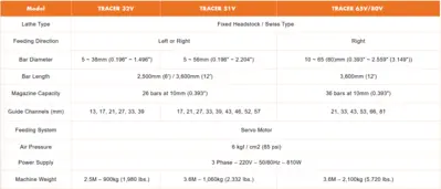 NEW TRACER 65V