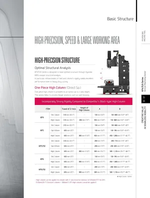 HYUNDAI WIA CNC MACHINE TOOLS KF5 Vertical Machining Centers | Hillary Machinery (10)