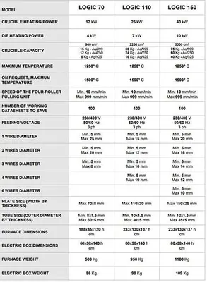New GOLDPRO® Bertoncello Logic Series Horizontal Continuous Casting Induction Furnaces