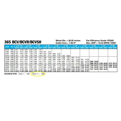 USED TWIN CITY FAN 365 BCV-SW