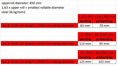 USED VERRINA 3100 X 125 MM