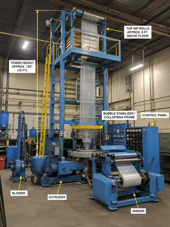 Used 2000 BRAMPTON ENGINEERING Blown Film Line Blown Film - Lines New York US | Mark One Machinery #547466