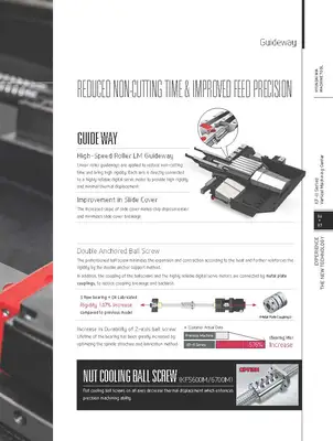 HYUNDAI WIA KF5600L II Vertical Machining Centers | Hillary Machinery LLC (9)