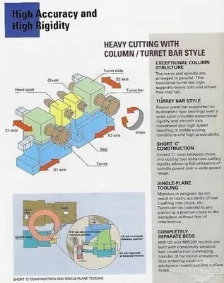 2012 MURATEC MD-120G CNC 3-Axis Turning Centers | Murphy Machinery (25)