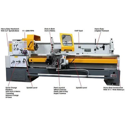 LION 20-MT-3-60 Precision / Gap Bed Lathes | Sierra Victor Industries (2)