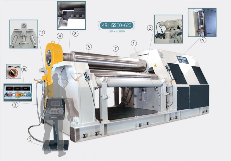 Used SAHINLER _UNKNOWN_ Plate Bending Rolls including Pinch Ontario CA | Westway Machinery #223990