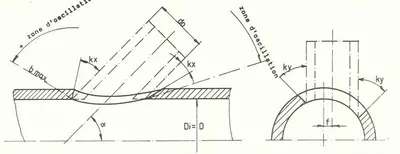USED MÜLLER OPLADEN 3D PROFILE CUTTING