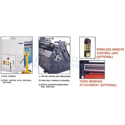 BIRMINGHAM R-0535H Hydraulic Plate Rolls | Sierra Victor Industries (3)