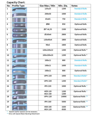 BMT HPK 120 Misc Angle Rolls | Bud's Equipment Sales (3)