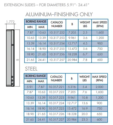 Used KAISER _UNKNOWN_ Honing Accessories Michigan US | Superior Machine & Tool Inc #1342216
