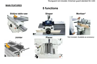 SCM minimax lab 300p Combination Machine (1-Phase)