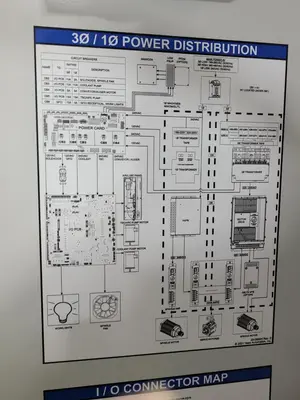 2022 HAAS VM-3 CNC Milling | MD Equipment Services LLC (25)