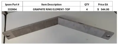 Item# M519 Ipsen “Titan” Vacuum Furnace Hot Zone Spare Parts (new)