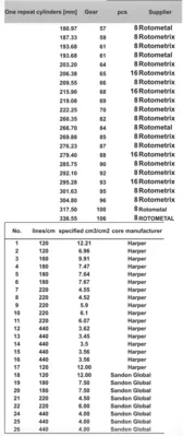 2010 MARK ANDY P7 FLEXO NARROW WEB | Styers Equipment Company (11)