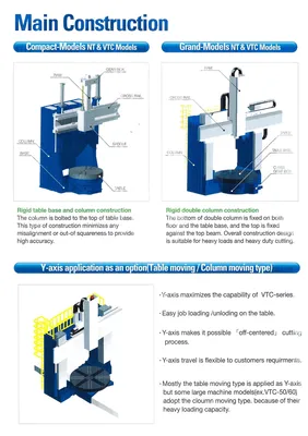 2014 HNK VTC-20/25M CNC Vertical Turning & Boring Centers | Murphy Machinery (3)