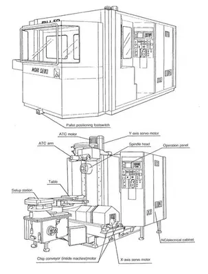 USED MORI SEIKI MH-50 2 PALLETS / 500 X 500 MM