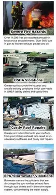 Grease - boom refill  for rooftop grease problems