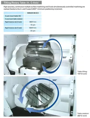 USED MAZAK VARIAXIS 500-5X- X 510- Y 510- Z 460MM CNC 5 AXES
