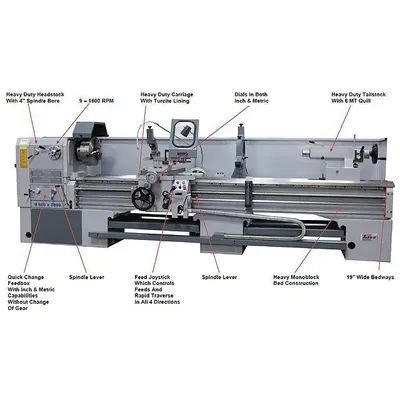 LION 25-CU-157 Precision/Gap Bed Lathes | Sierra Victor Industries (2)