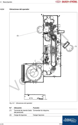 New | in-Stock Bausch+Ströbel Bausch+Ströbel Aseptic Vial Filling and Closing Line, FFV8024 with ME520 Tray Loader Aseptic Fillers Ohio US | Federal Equipment Company #1414183