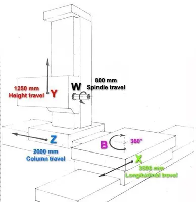 USED TOS WHN13.8C CNC X: 3500 - Y: 1250 - Z: 2000MM