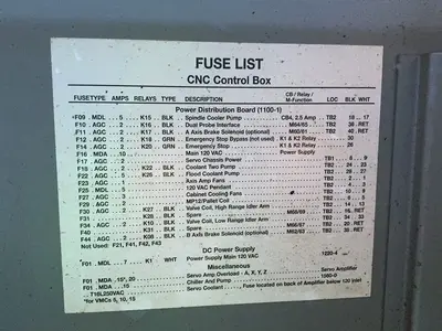 Used 1997 FADAL 914 / VMC 15 Vertical Machining Centers Ohio US | HGR 24 #1518926