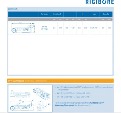 Rigibore UFP Cartridge UFP-1190 (LOC12)