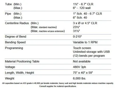 ERCOLINA TB180 Top Bender with 6" Tube Capacity - 440-480 Volt Pipe, Tube & Profile Benders Non Mandrel | CML USA Inc. (3)