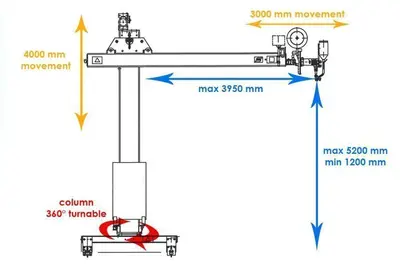 USED ESAB WELDING CRANE MKR 300