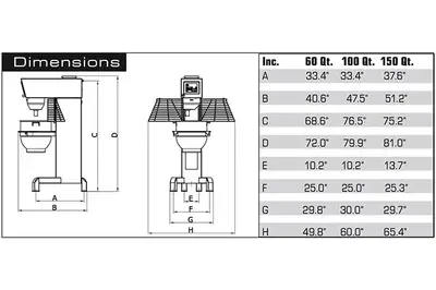 Varimixer | Ergo Planetary Mixer