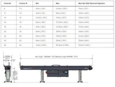2006 STAR SB16D with BRAND NEW EDGE BARFEED Swiss Type Automatic Screw Machines | Elevation Machine (14)