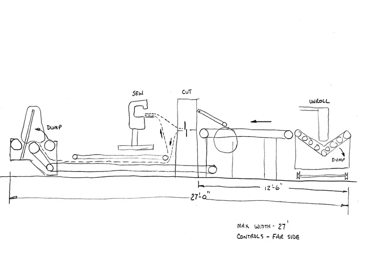 Used _UNKNOWN_ _UNKNOWN_ Sewing Equipment Georgia US | Harrell Machinery Sales Inc #1353740