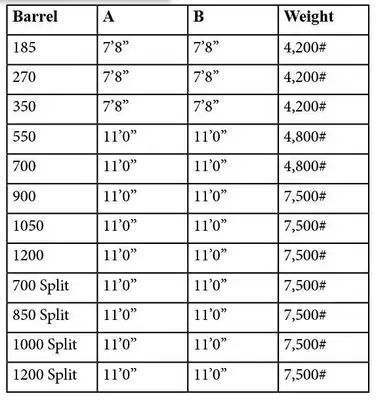 Belgrade STRUCTURAL STAND Silos, Structural Stands | Iron Listing (2)