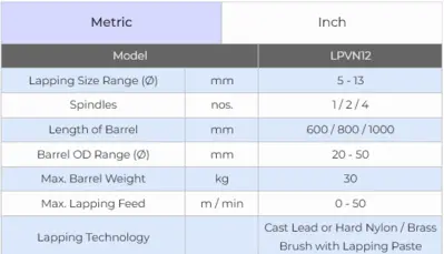 NEW PRECIHOLE LPVN12