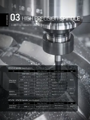 HYUNDAI WIA CNC MACHINE TOOLS KF4 Vertical Machining Centers | Hillary Machinery (5)