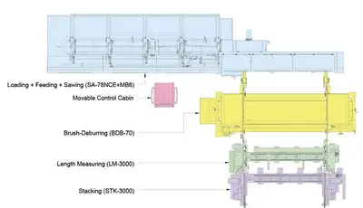 SOCO Wire Brush Deburring Machinery