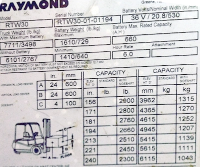 UD100236: Raymond RTW30