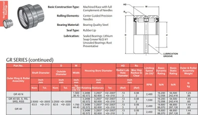 McGill GR40SS Needle Roller Bearing, 2.5 in Bore, 3.25 in OD, 1.75 in Width [New]