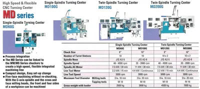 2013 MURATEC MD120G CNC 3-Axis Turning Centers | Murphy Machinery (17)