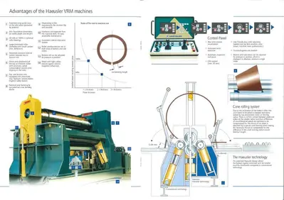 USED HAEUSLER VRM-HY-N - 3000 X 20 MM CNC